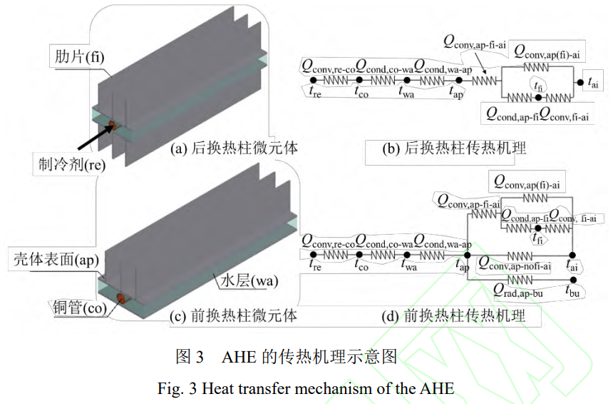 多工況下直凝式蓄熱型鋁制輻射板換熱器供暖性能研究